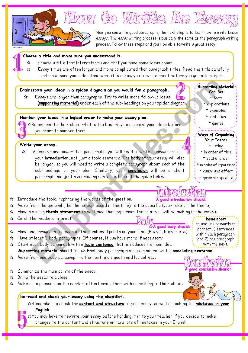 Essay Writing Guide, Reuploaded.