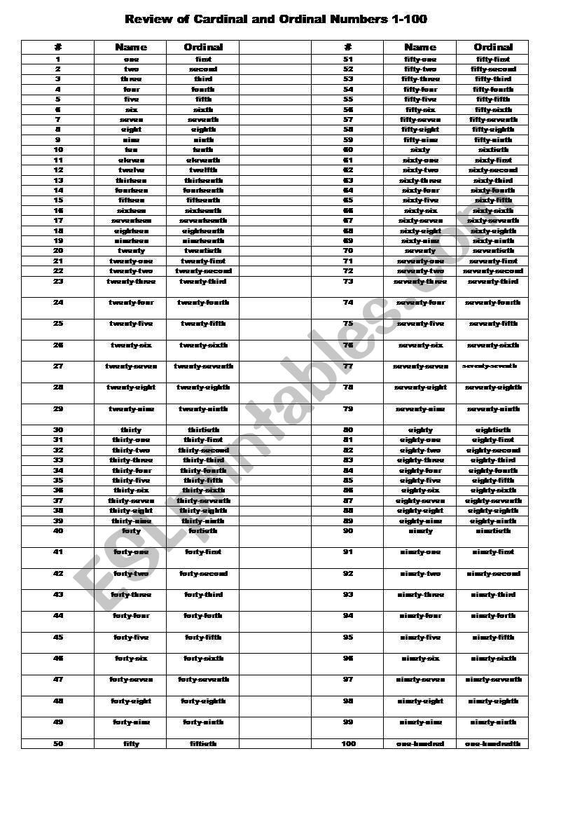 Review of Cardinal and Ordinal Numbers 1-100