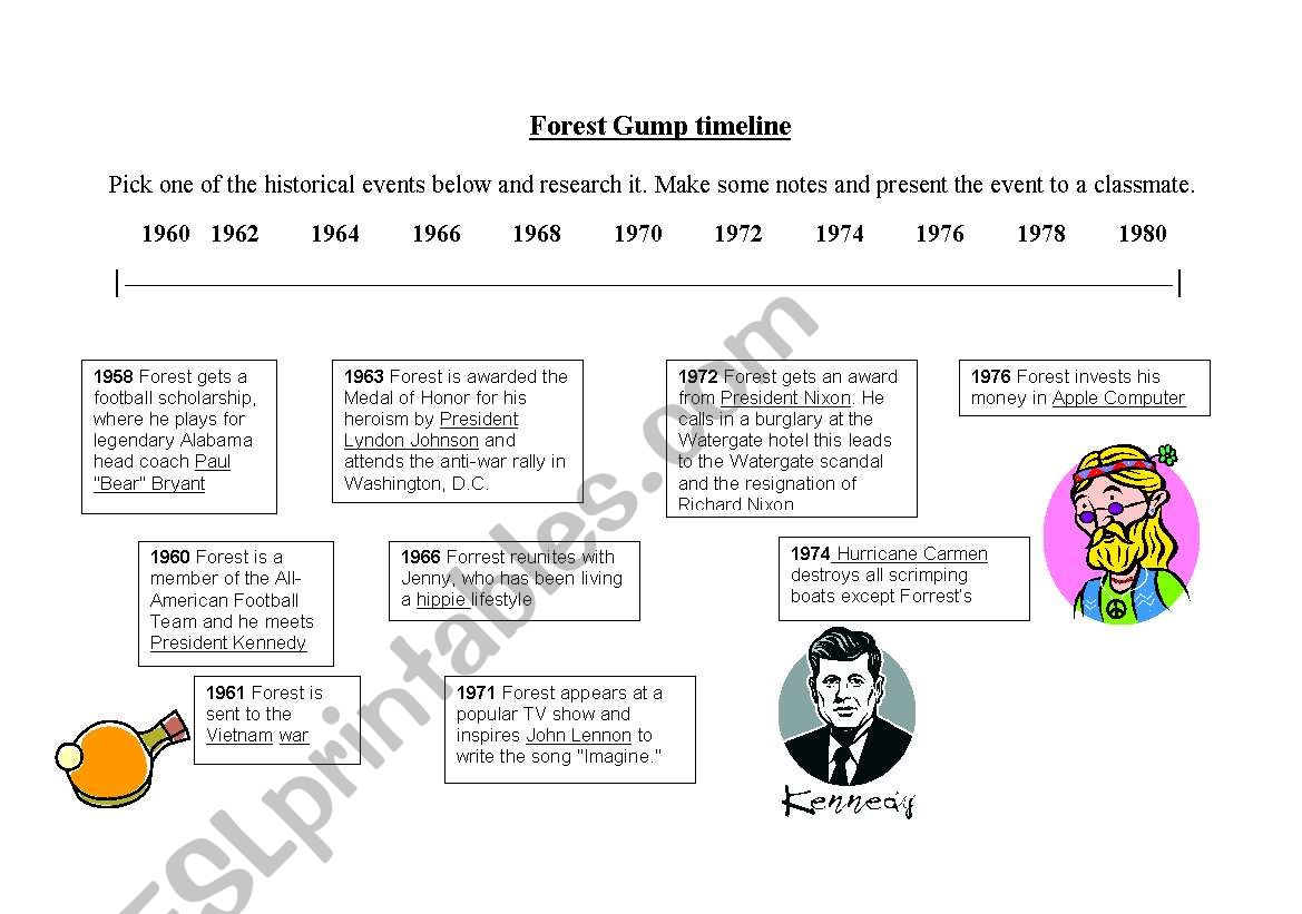 Forest Gump timeline worksheet