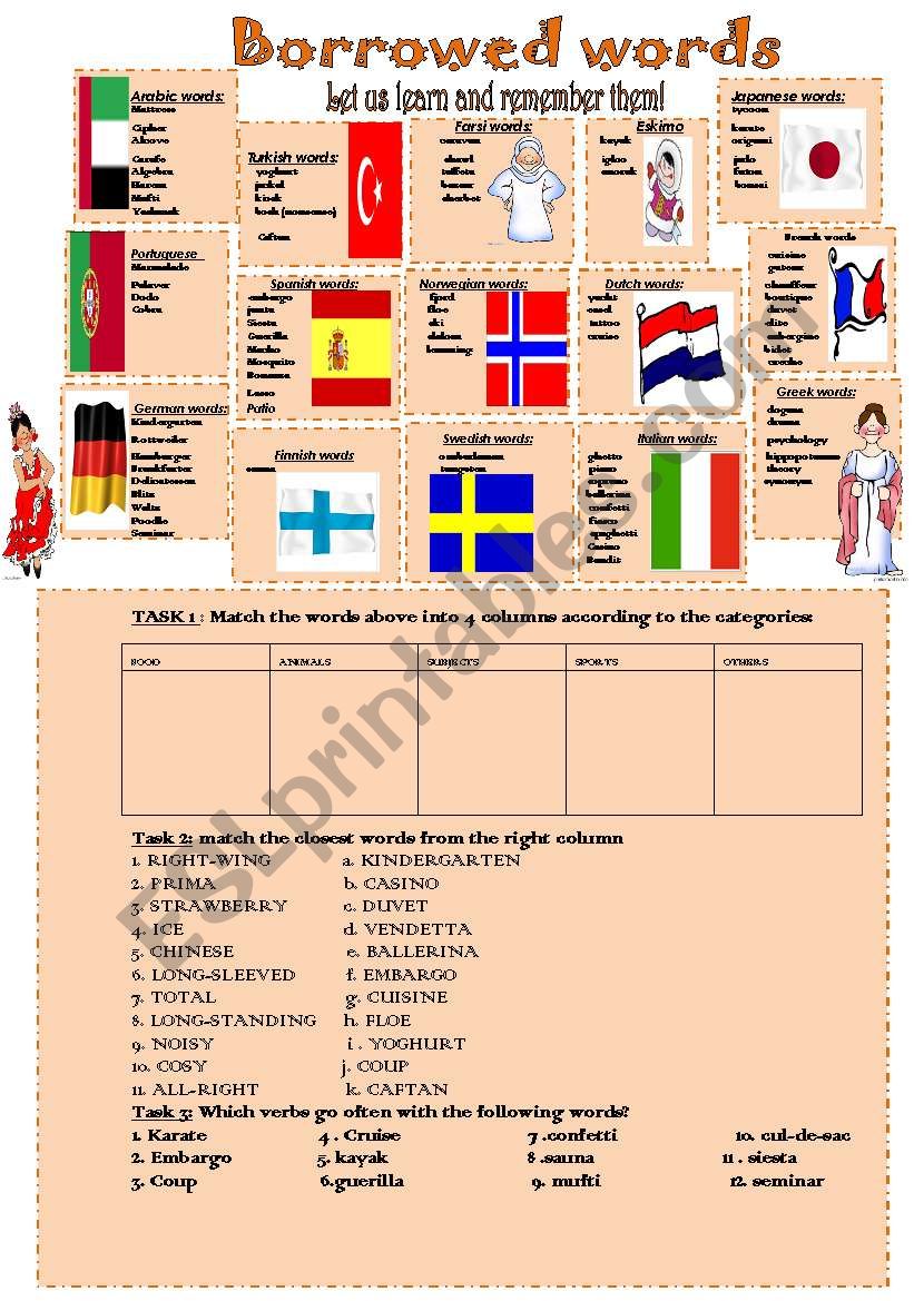 BORROWED WORDS FROM OTHER LANGUAGES ESL Worksheet By Nurikzhan