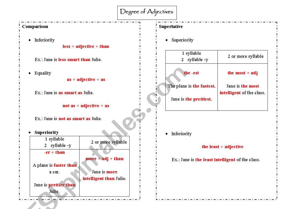 Adjective Degrees worksheet