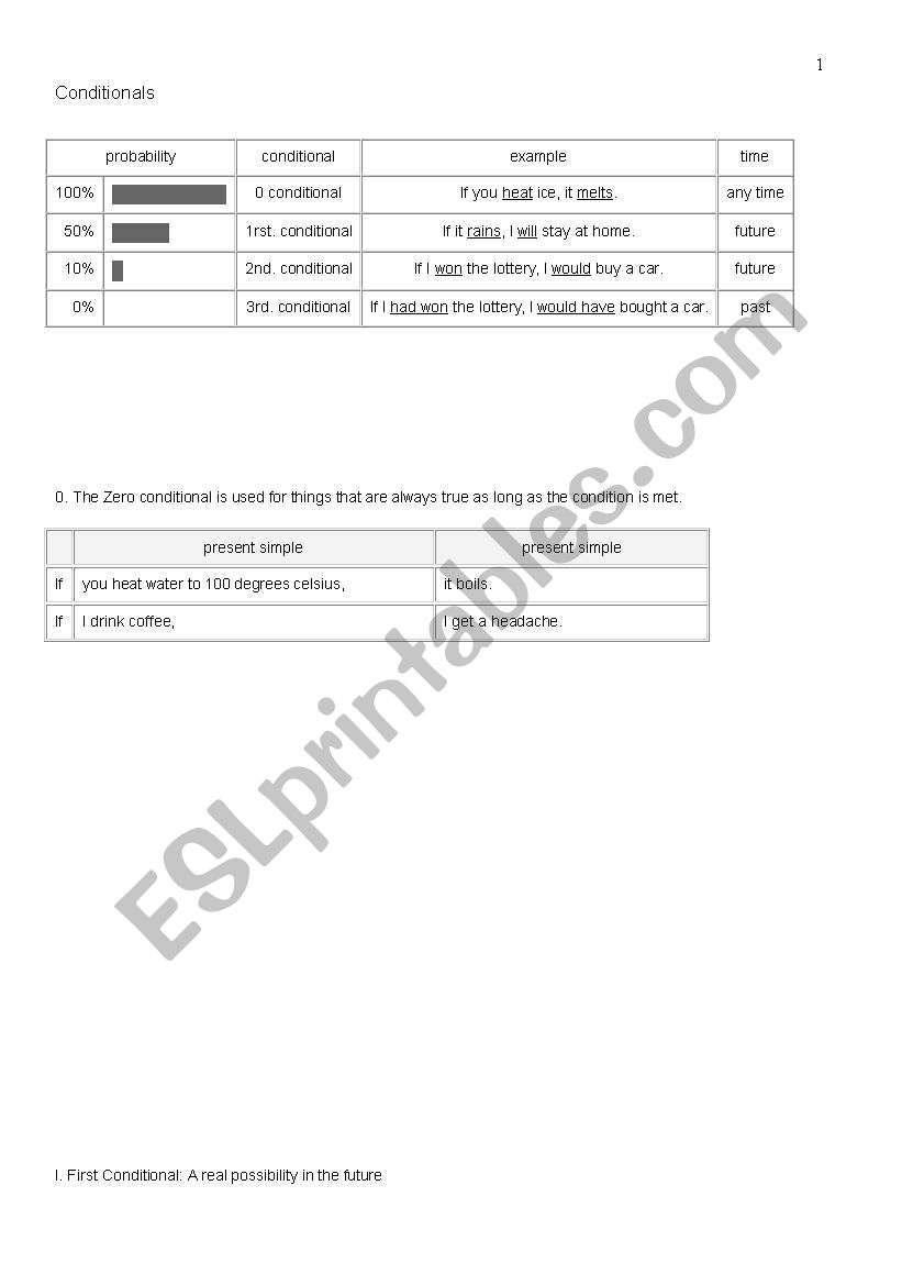 Conditionals lessons worksheet
