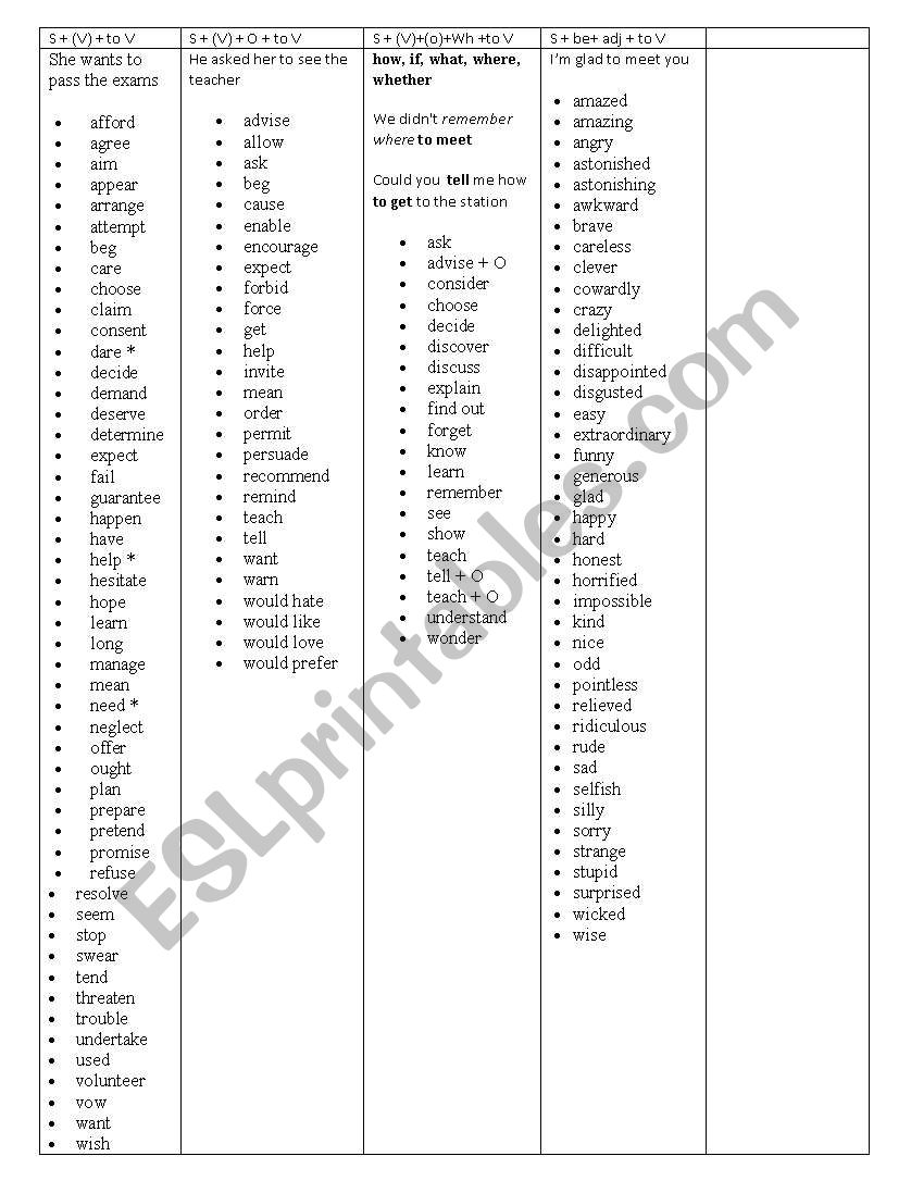 V + to V  worksheet