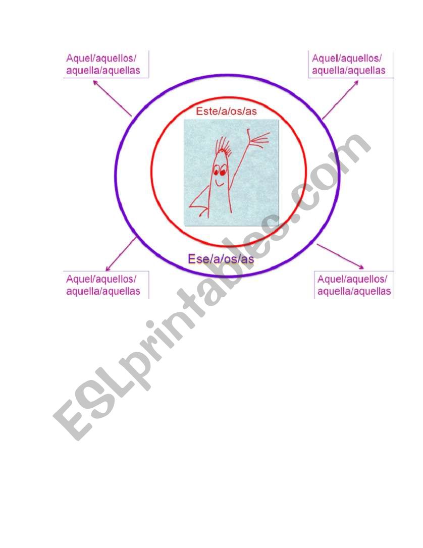 Bullseye Graphic Organizer for Demonstrative Adjectives