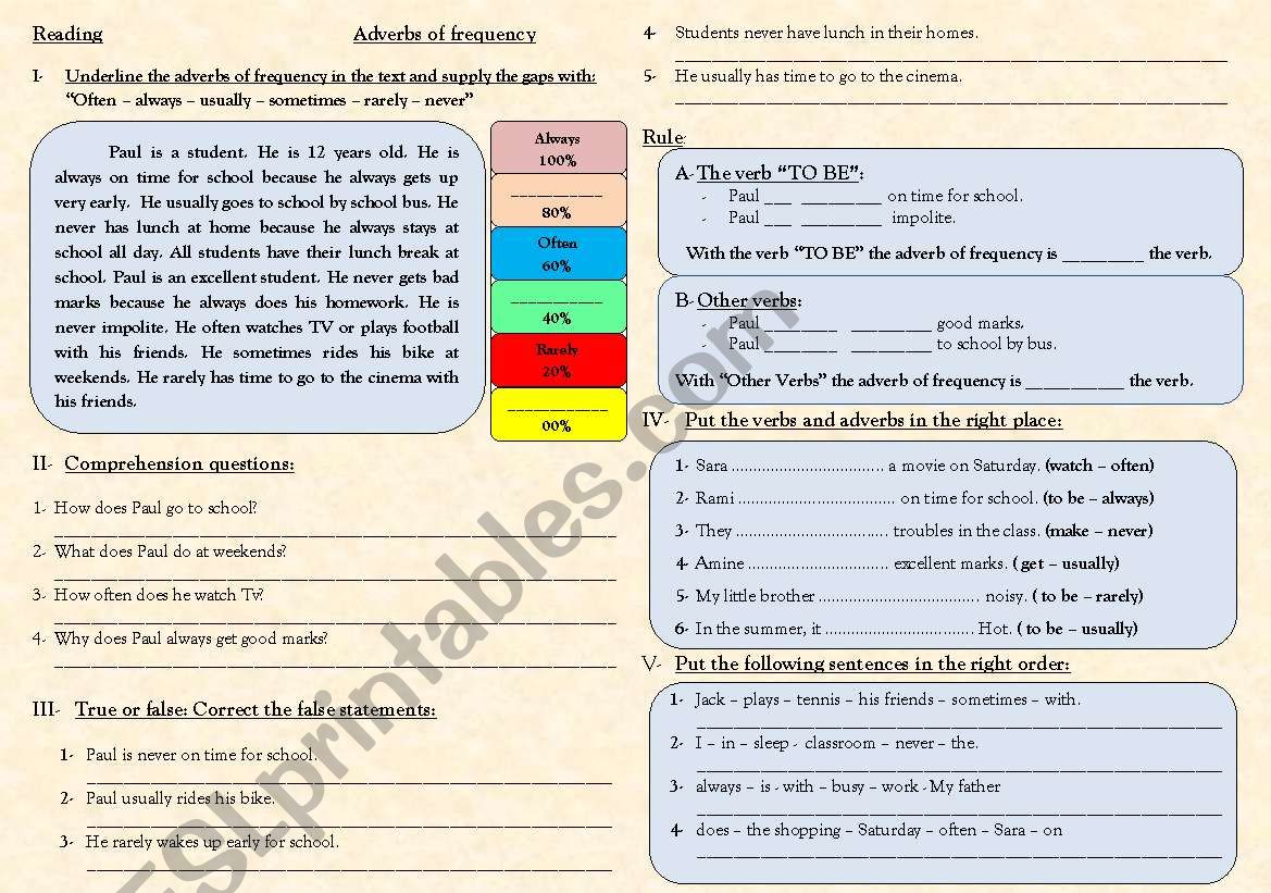 Adverbs of Frequency Reading worksheet