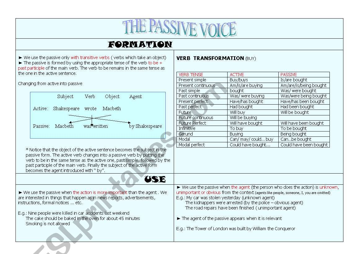 the passive voice worksheet