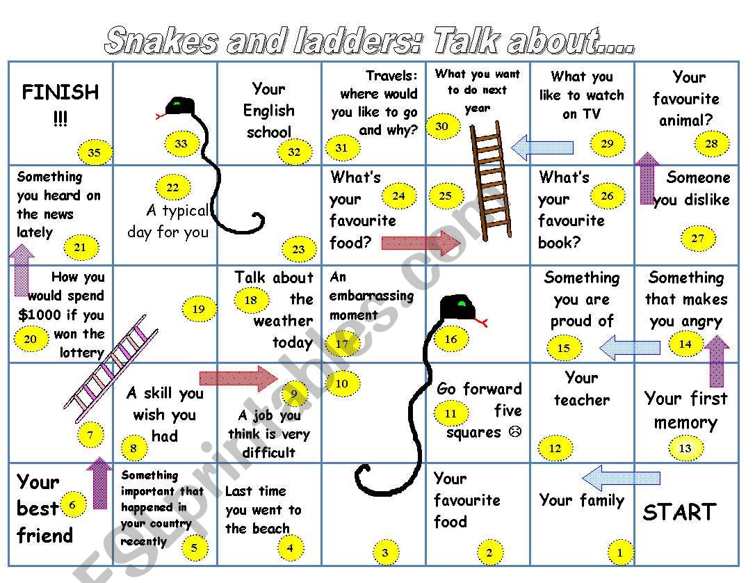 Snakes and Ladders: talk about