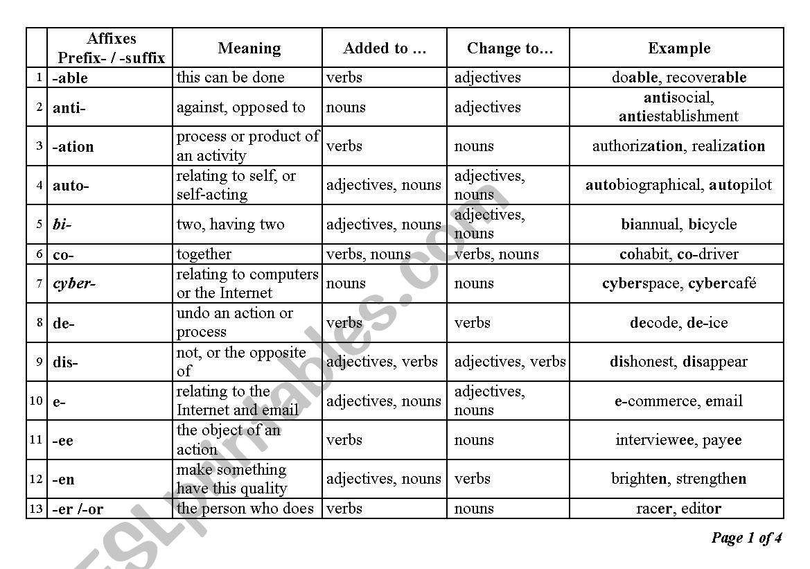 Reference sheet_Affixes worksheet