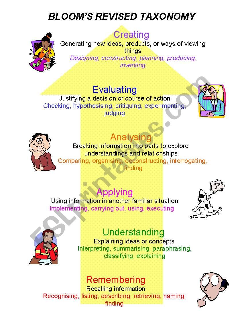 Blooms worksheet