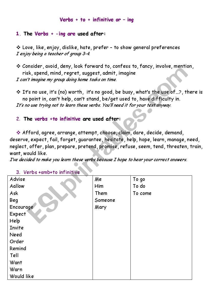 List of verbs after which gerund or to-infinitive is used