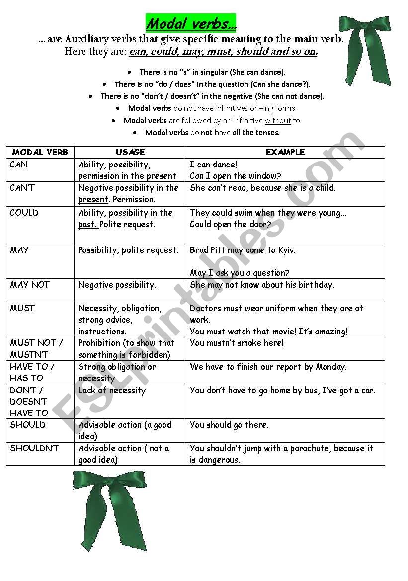 Modal verbs worksheet