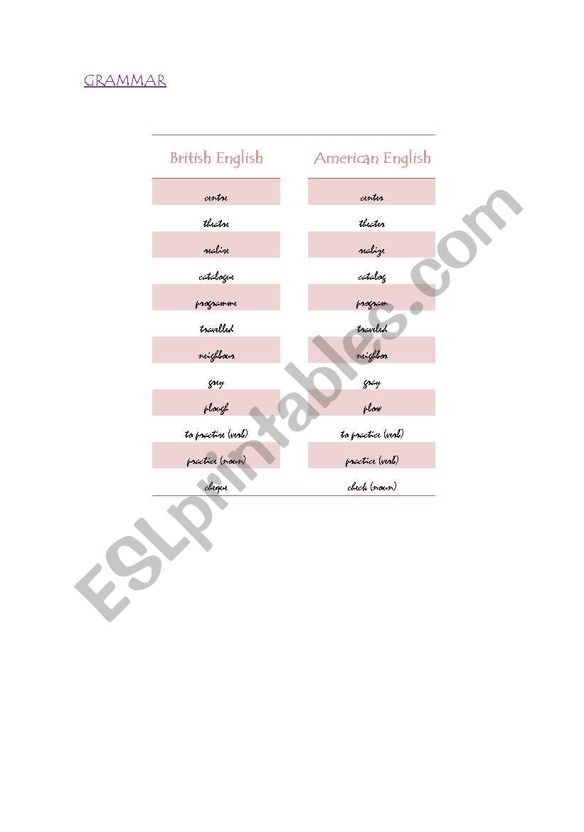 British and American English worksheet