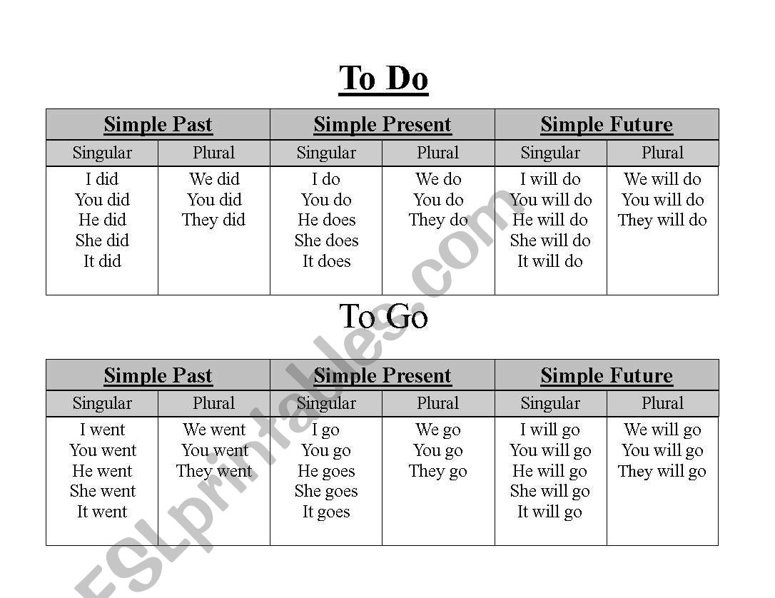 To Go & to Do verb chart worksheet