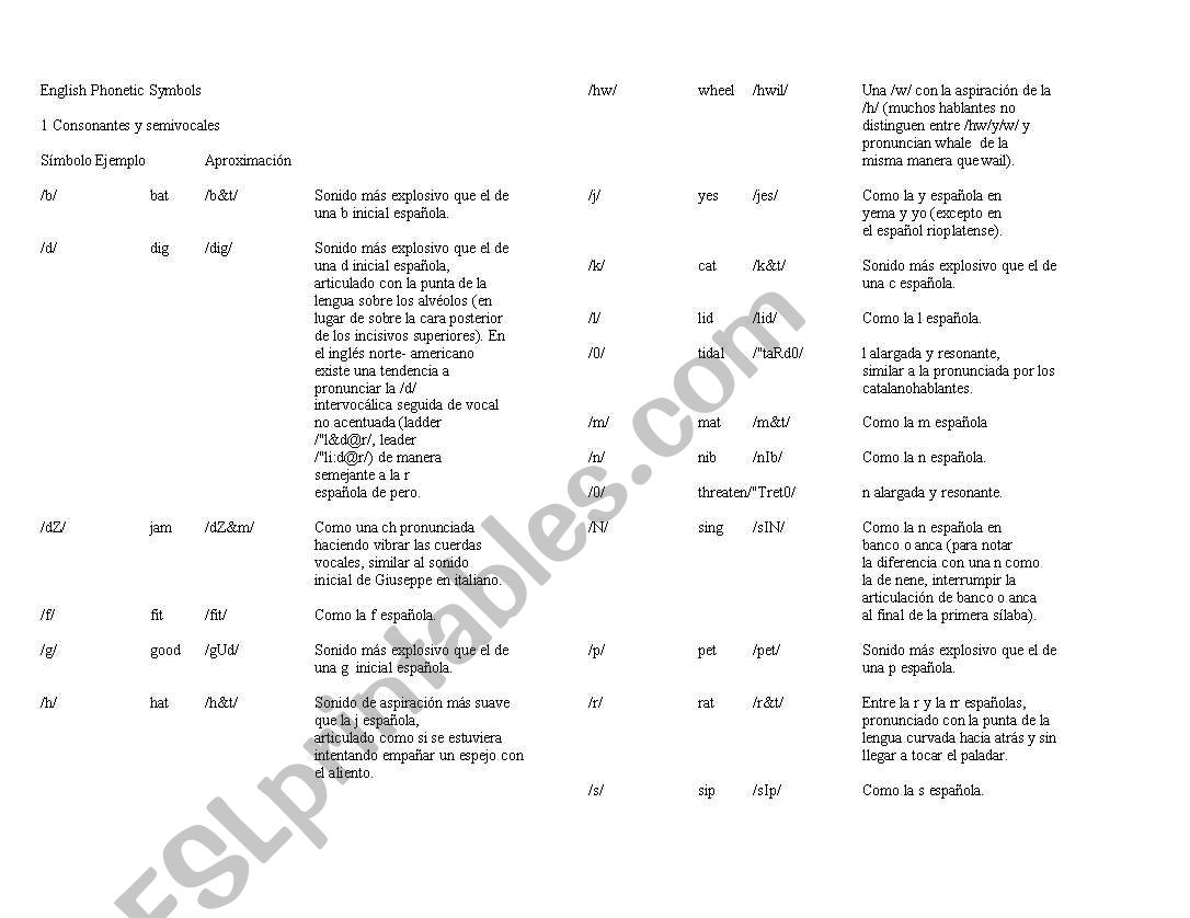 English phonetics symbols worksheet