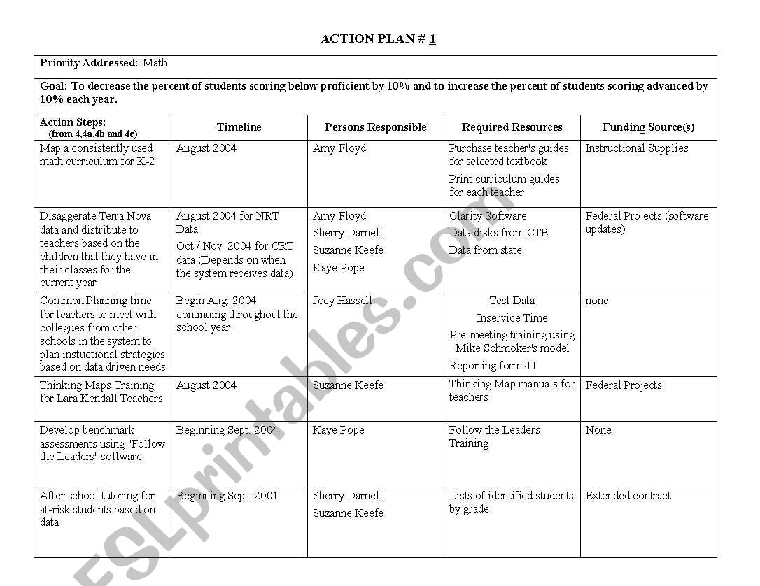 action plan sample worksheet