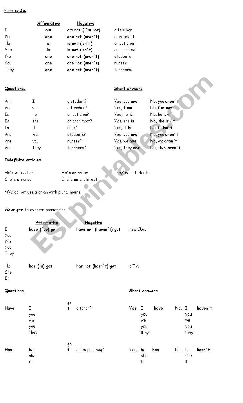 Explanation verb to be- present simple