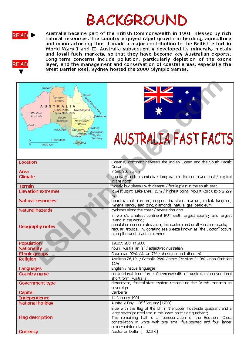 AUSTRALIA WORKSHEET worksheet