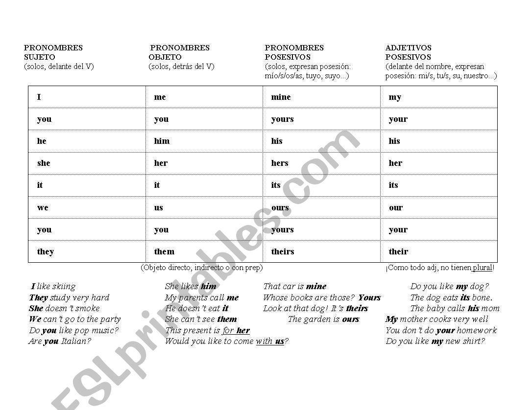 English pronouns worksheet