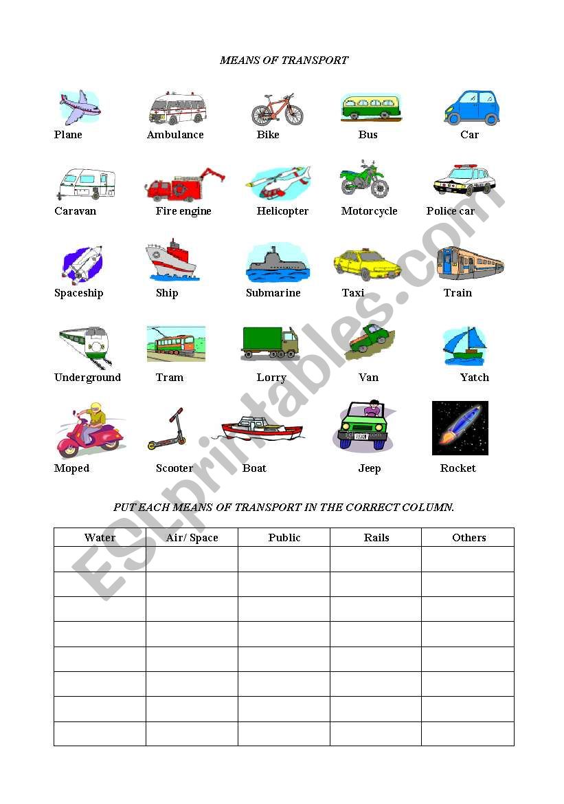 Means of Transport worksheet