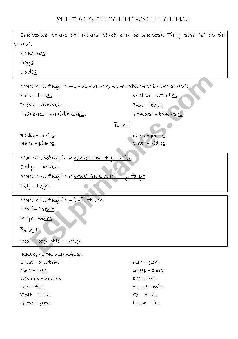 Plurals of Countable and Uncountable nouns