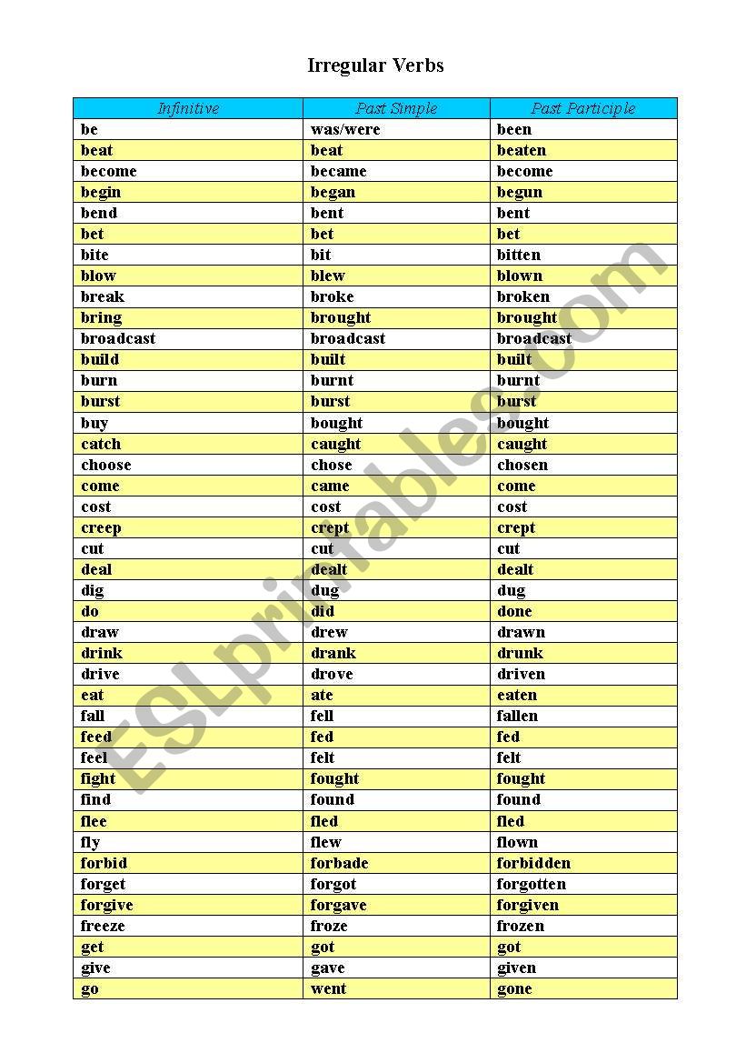 Irregular Verbs worksheet