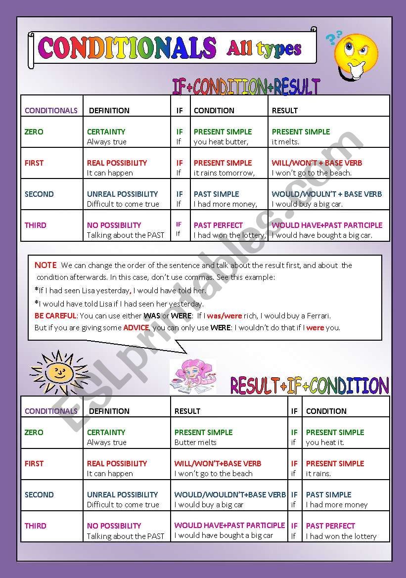 CONDITIONALS ALL TYPES worksheet