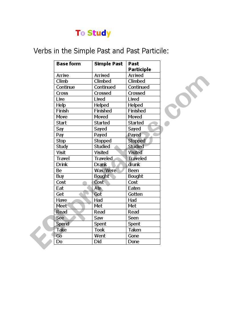 english-worksheets-present-perfect-verb-list