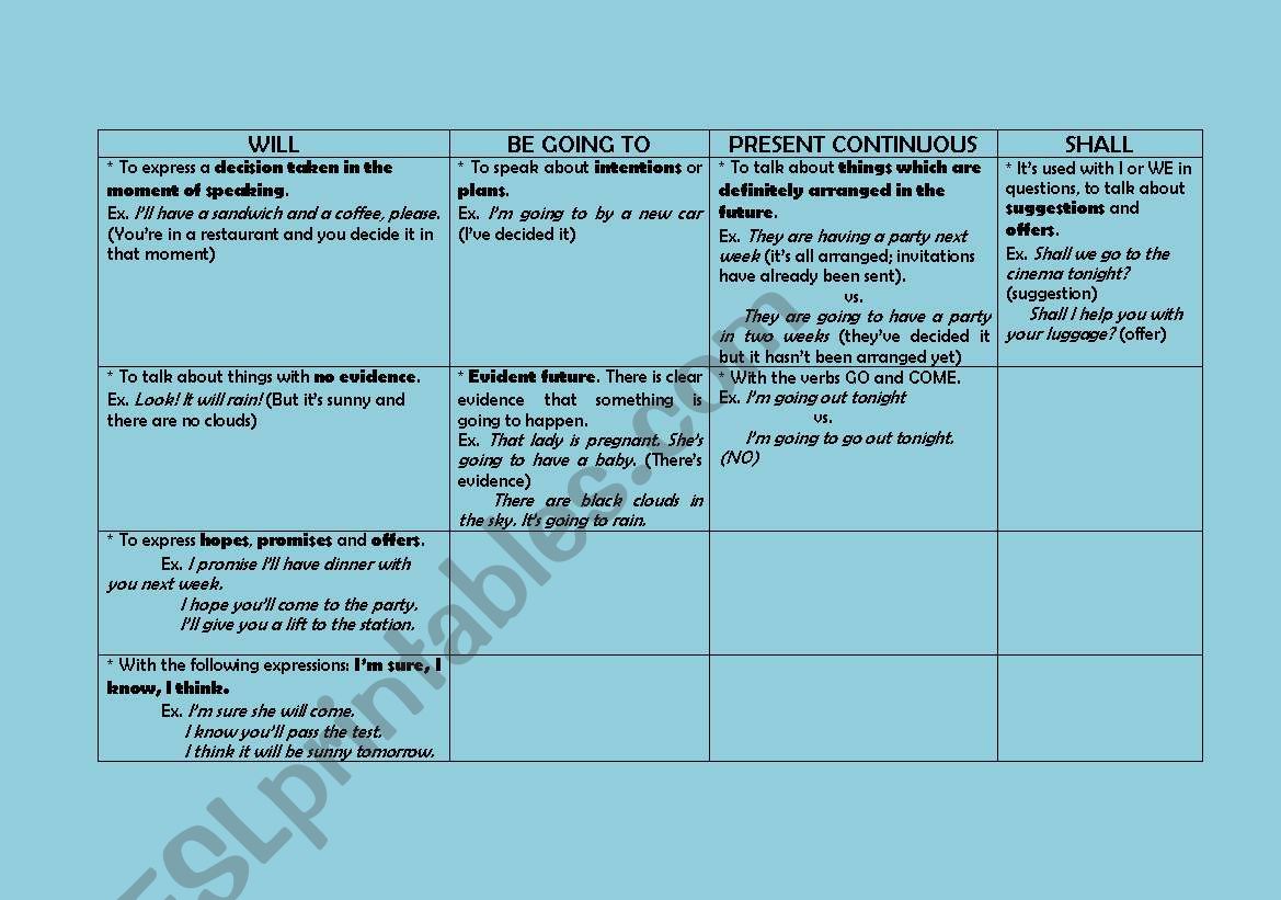 future forms worksheet