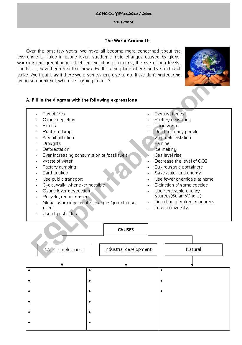 Environmental problems, consequences and solutions