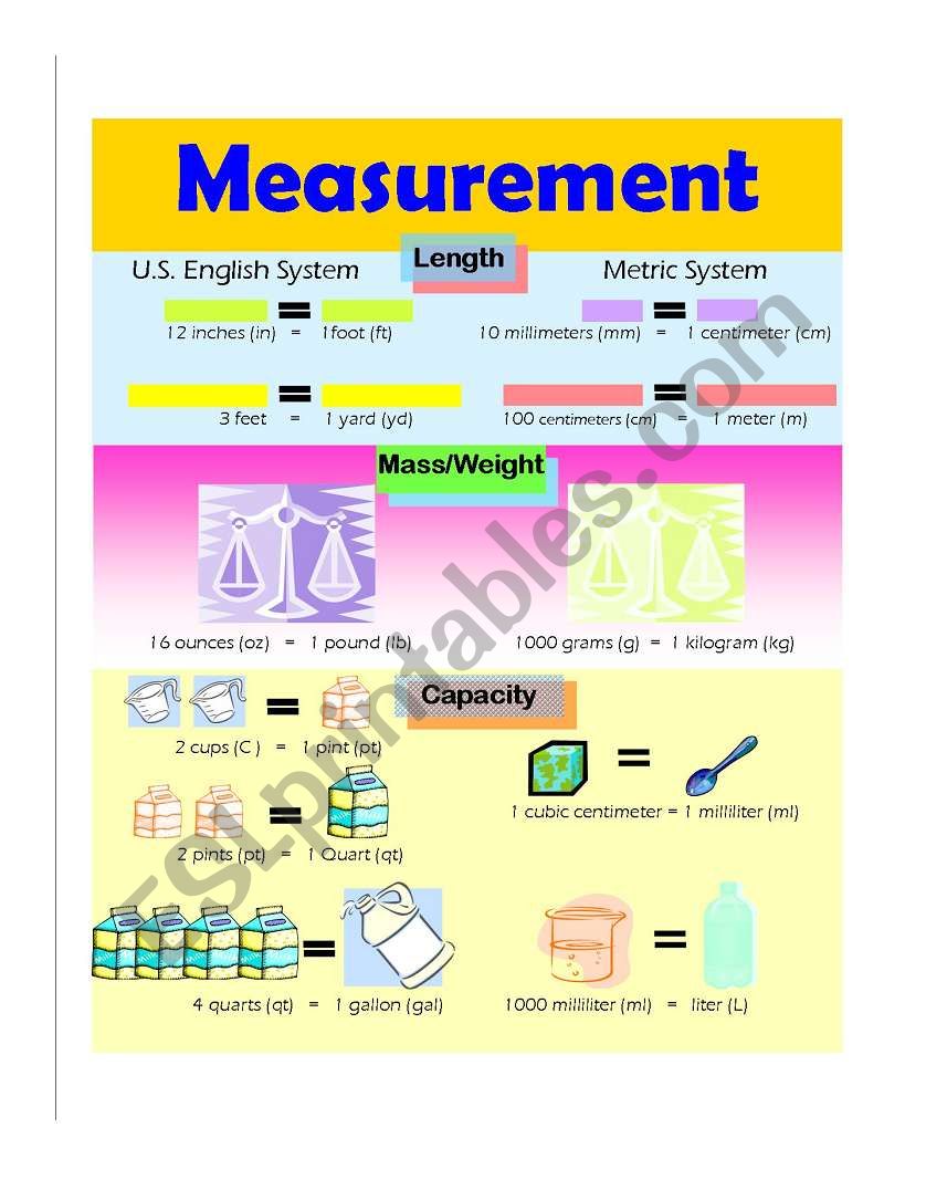 Basic Units of English Measure