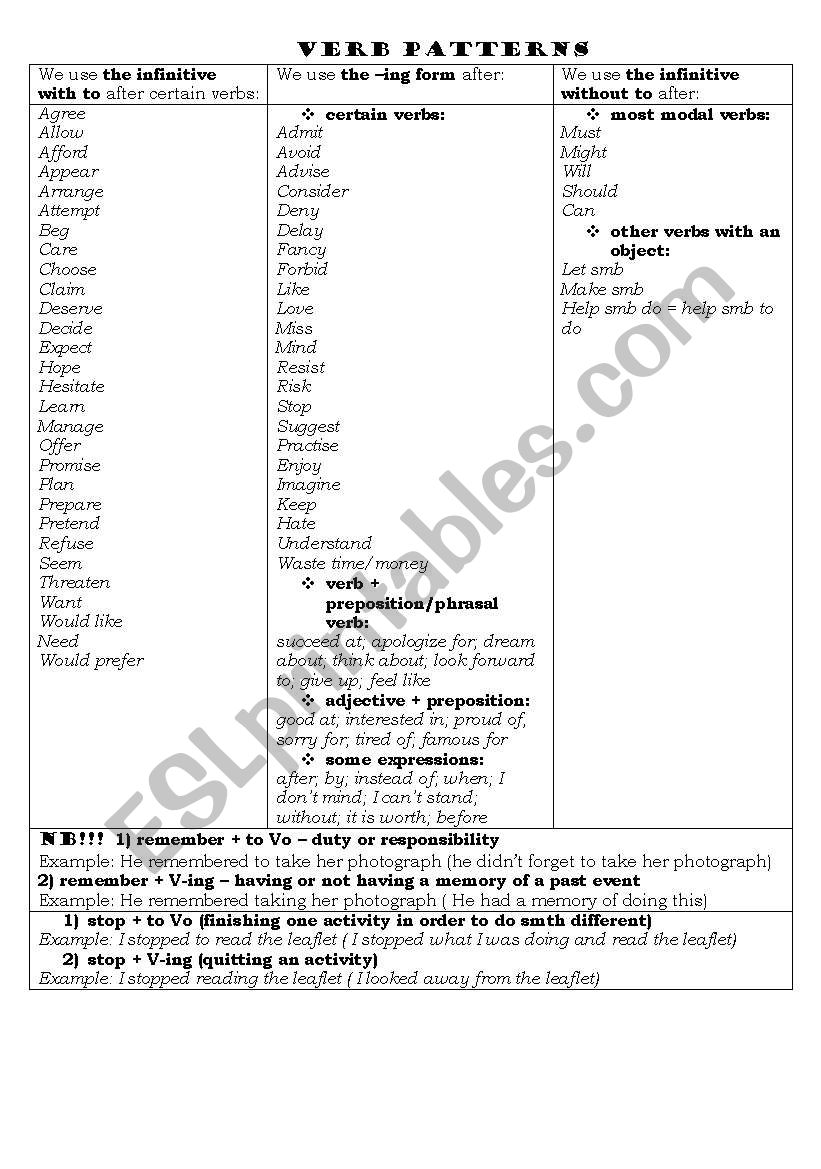 verb patterns (gerund/infinitive) 