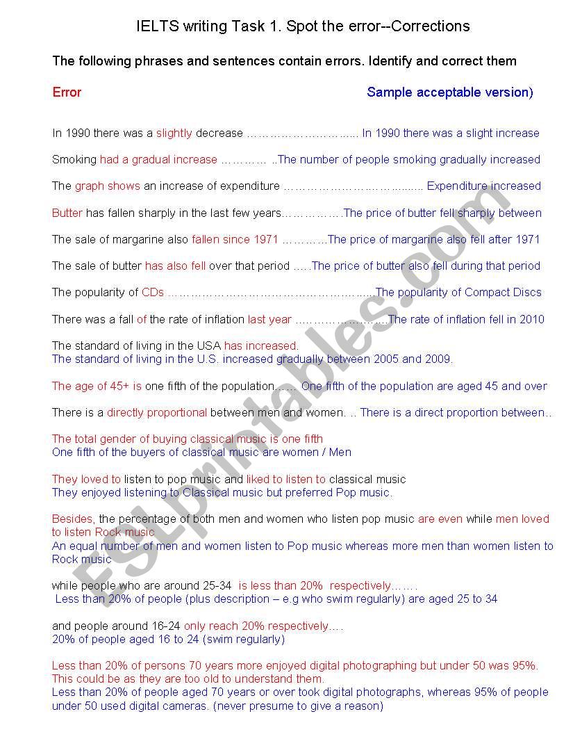 IELTS Task 1. Spot the errors. Sample corrections