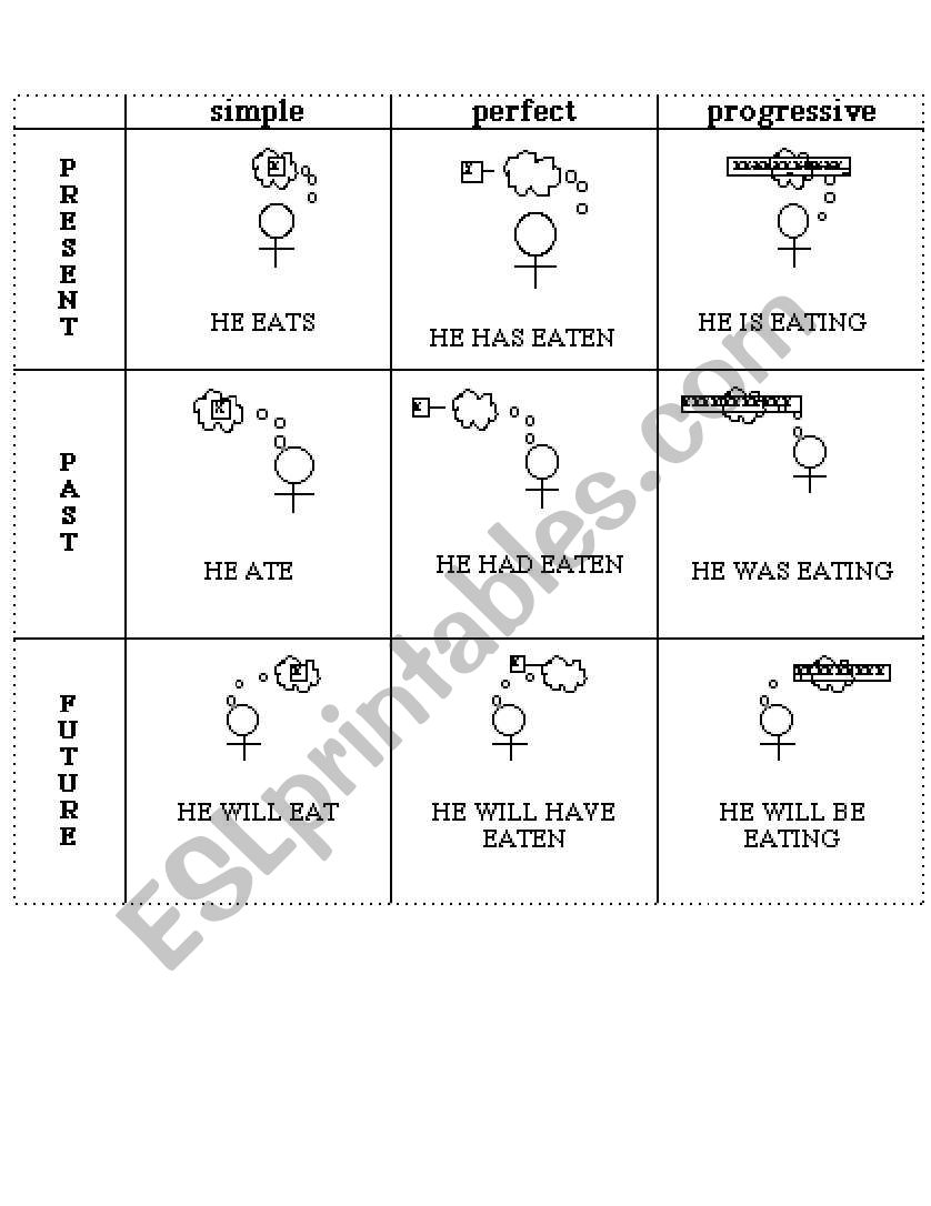 Tenses worksheet