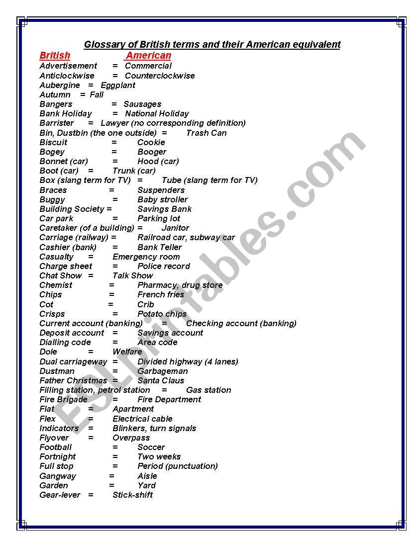 Differences between British English and American English