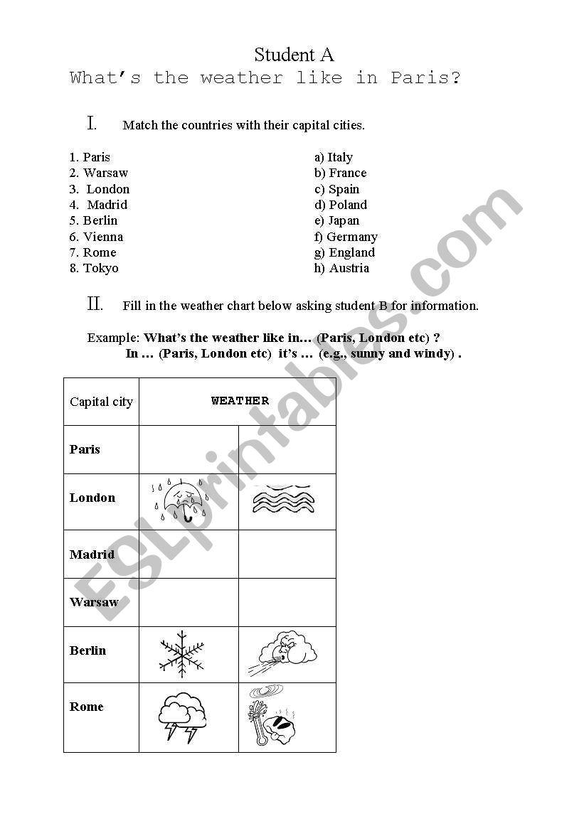 Weather forecast information exchange + capital cities