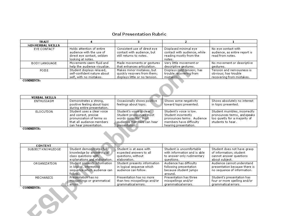 Oral Pres rubric worksheet