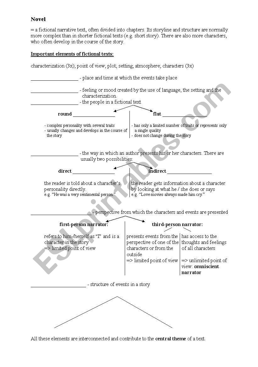 Fictional texts - basic terms for analysis