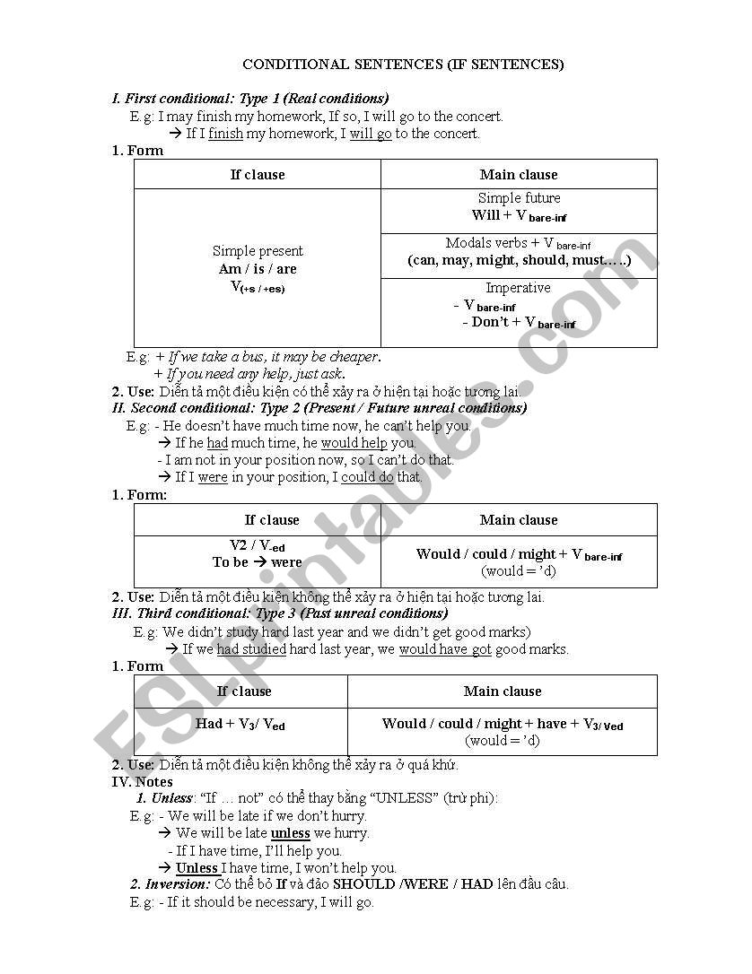 Conditional sentences worksheet