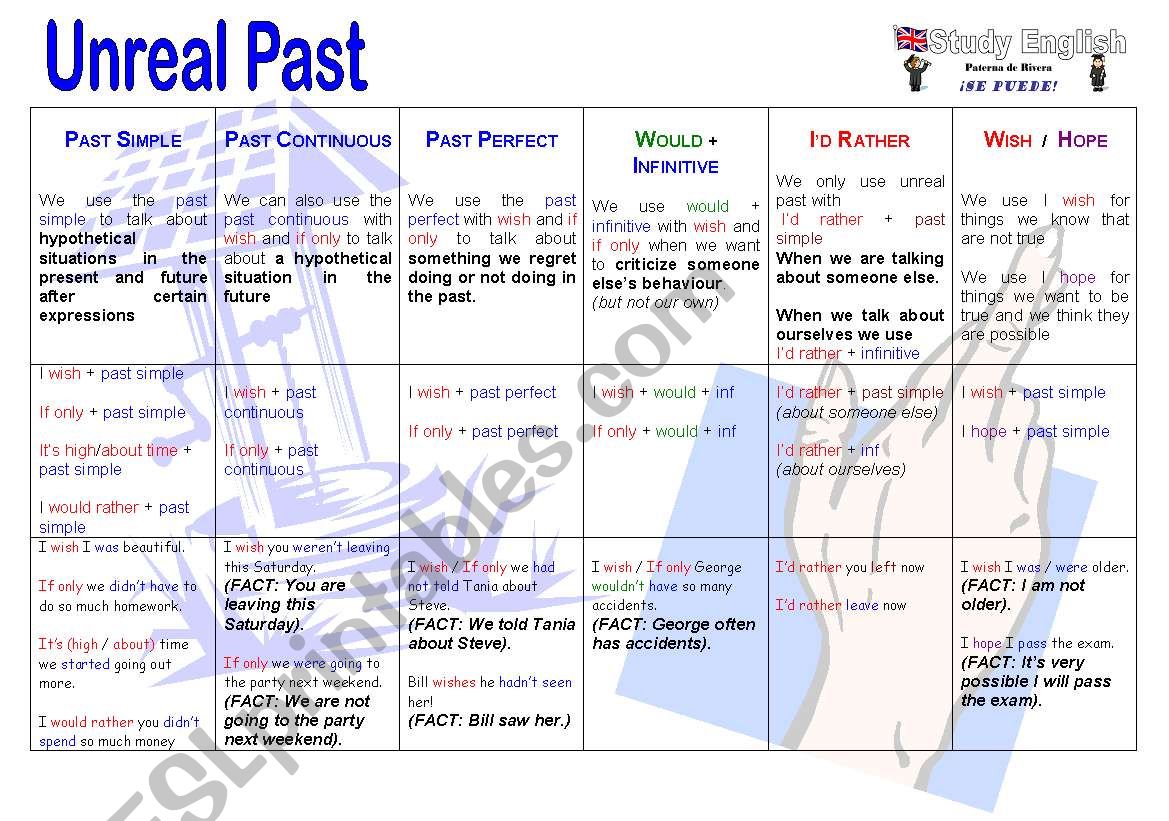 Unreal Past worksheet