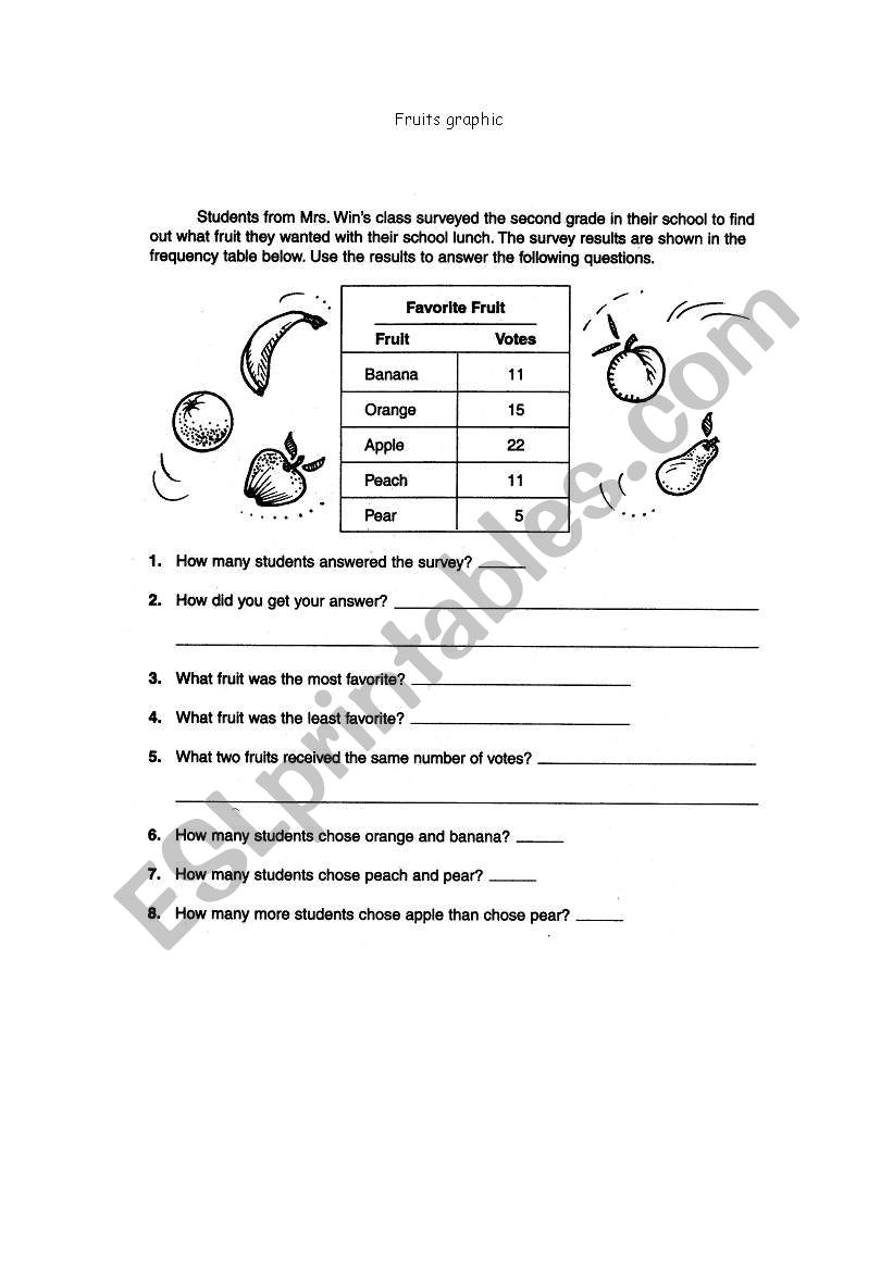 fruits graphic worksheet