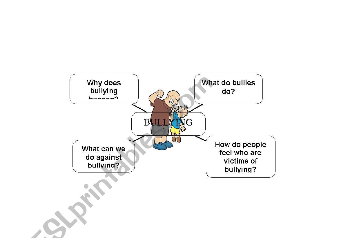 Graphic Organizer - Mindmap bullying