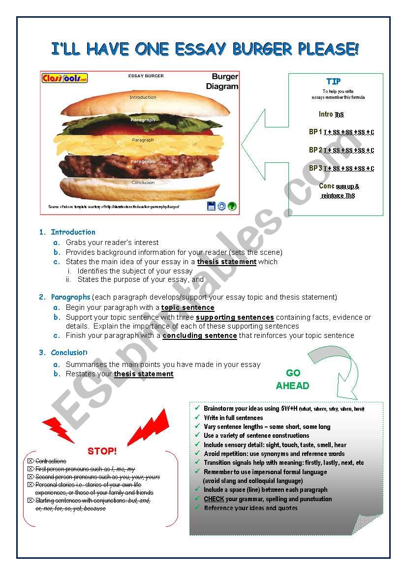 Essay Burger ESL Worksheet By Jayho