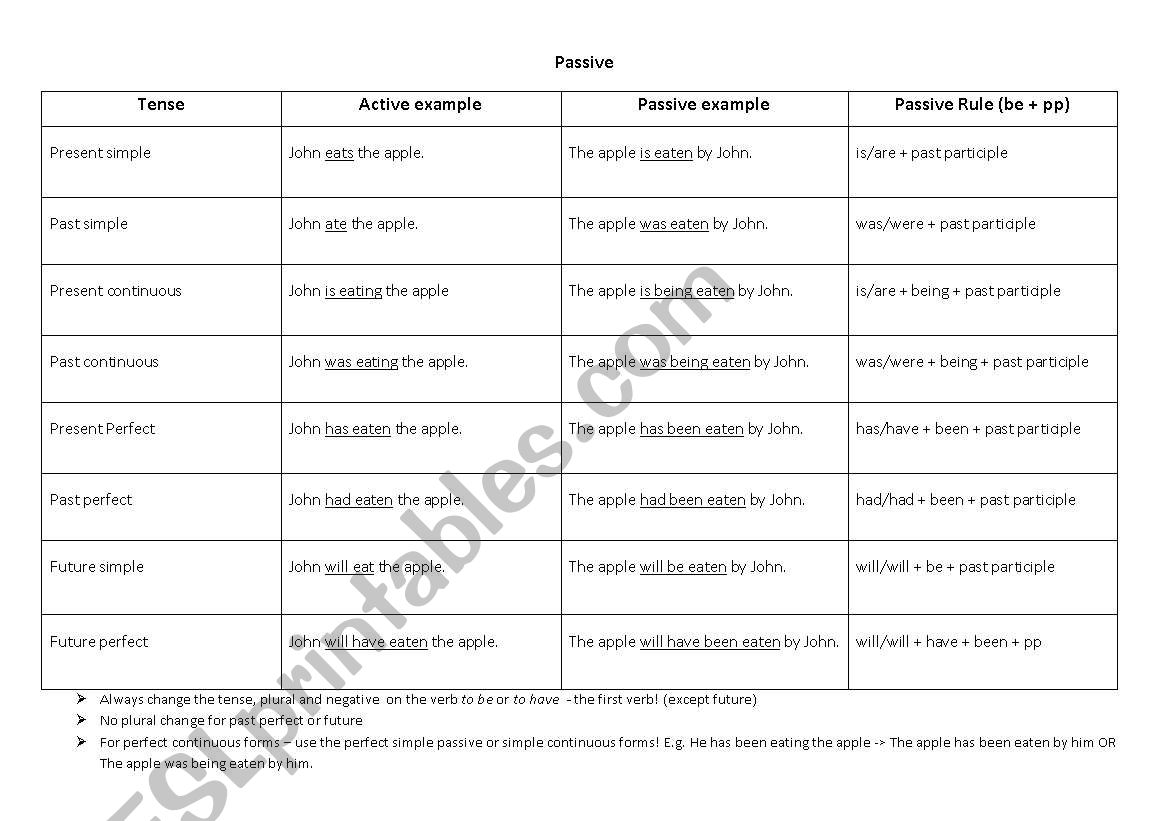 Passive rules worksheet