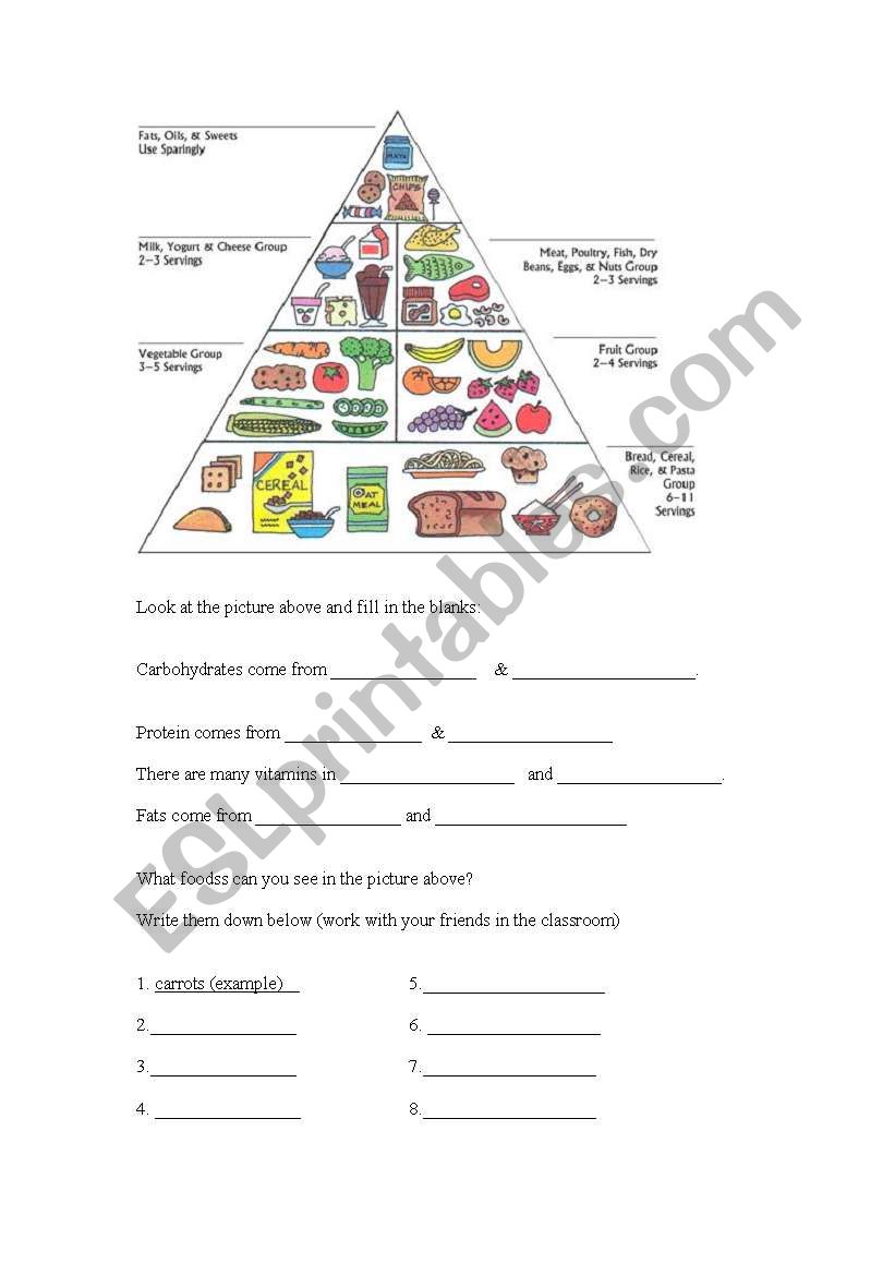 Basic Nurition  worksheet