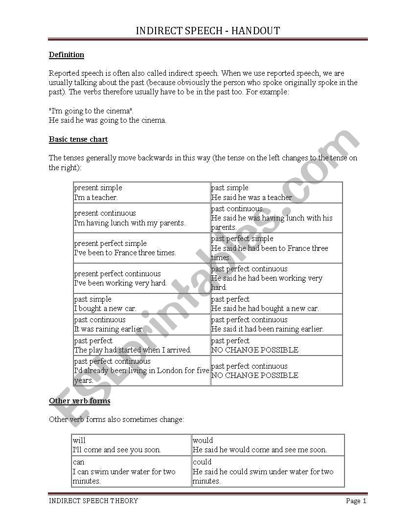 Reported speech worksheet