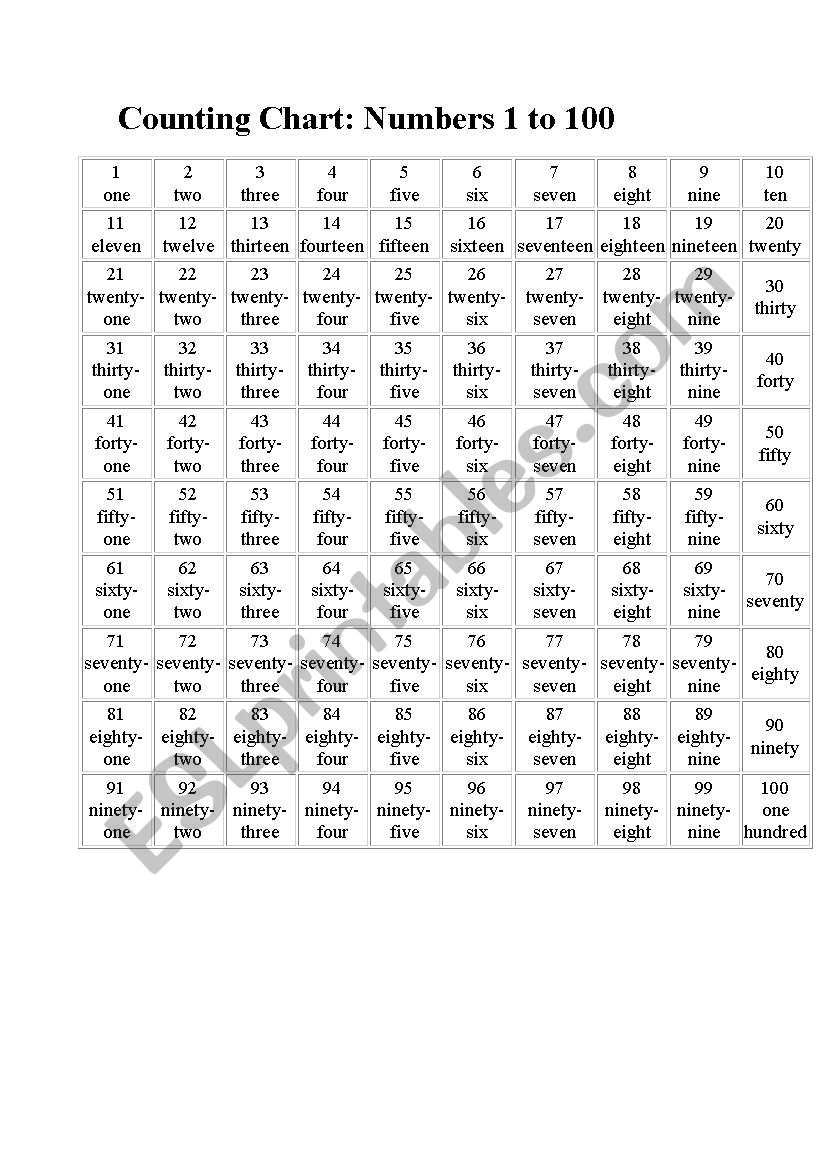 Counting Chart - 1 to 100 worksheet