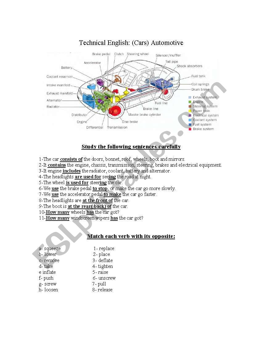 Technical English: (Cars) Automotive