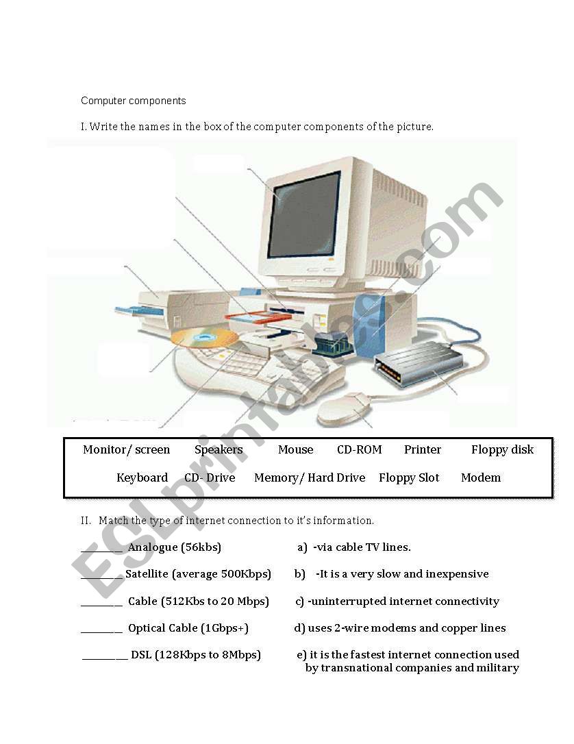 computer parts & types of internet connections 