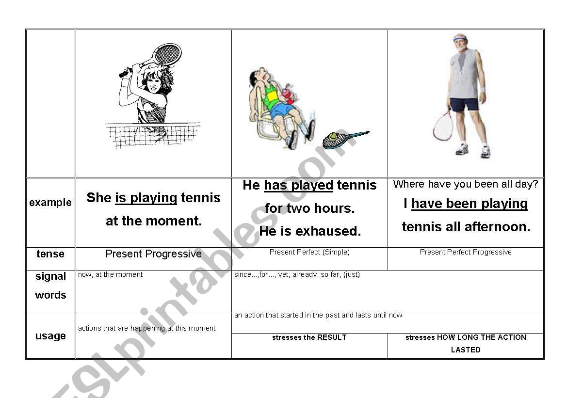 Present Perfect Simple or Progressive