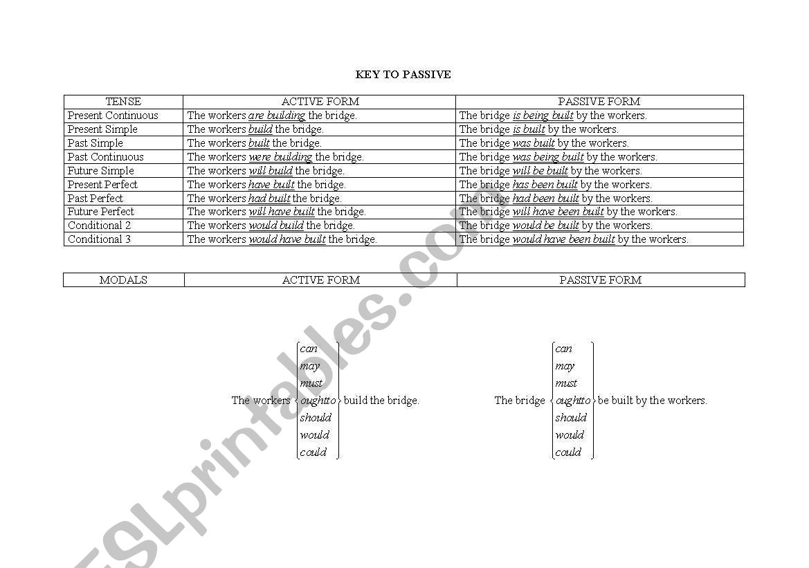 a key to passive voice worksheet